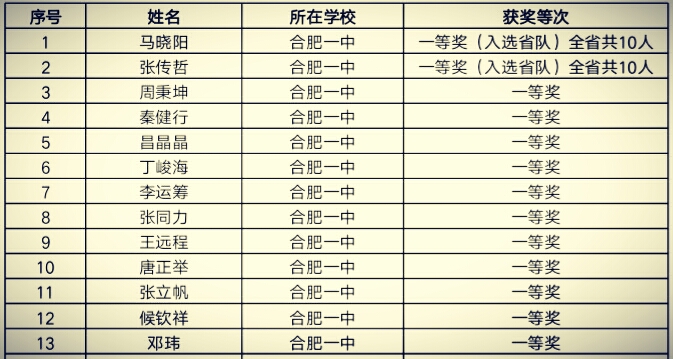 ag真人官网平台