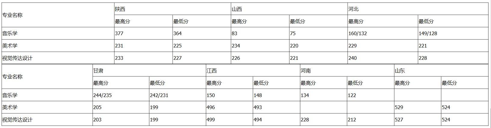 ag真人官网平台